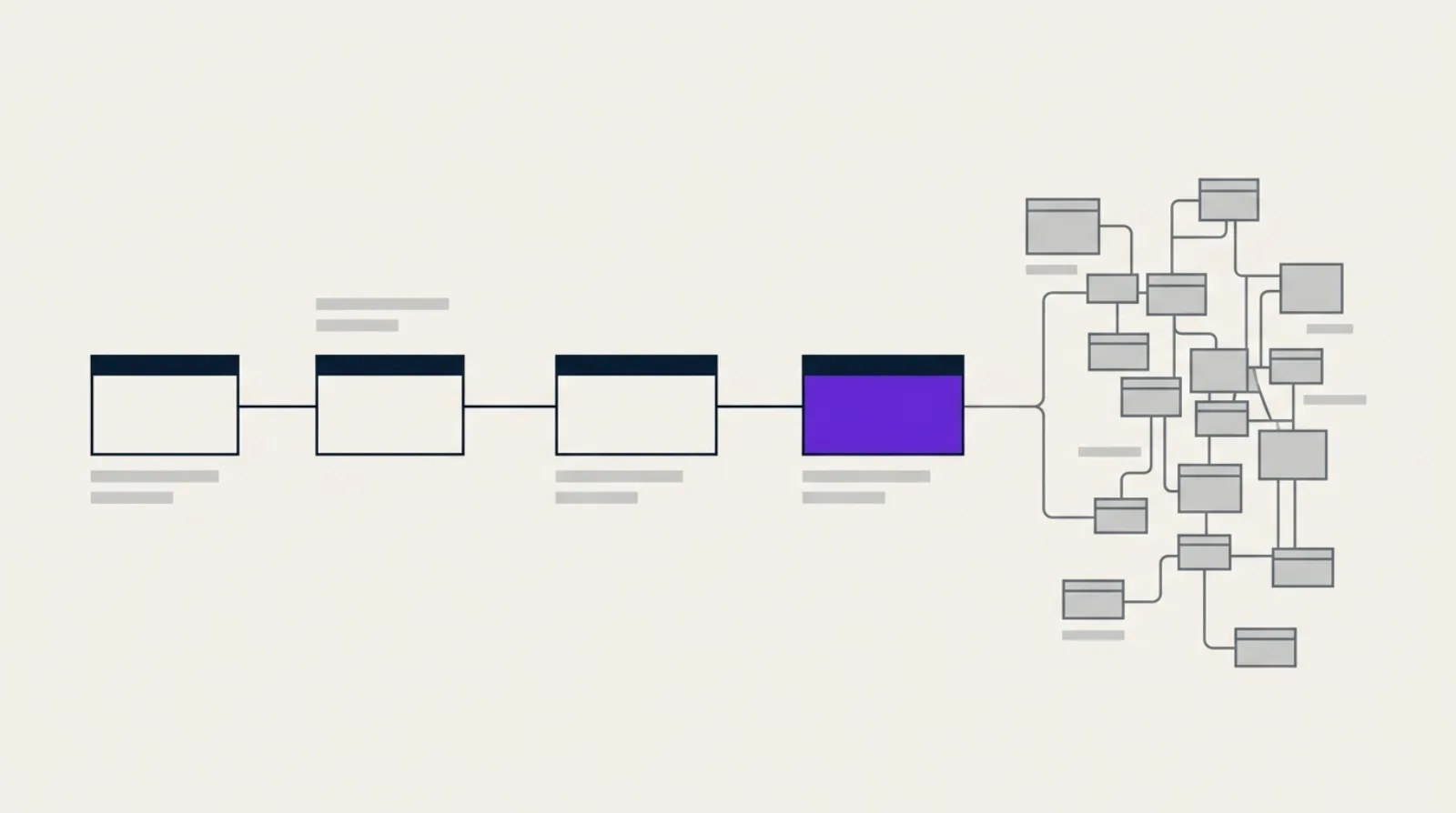 Minimalist technical illustration of abstract rectangular blocks connected by a linear path, one block highlighted in purple among cluttered grey blocks, symbolizing a clean URL amid a tangle of parameters